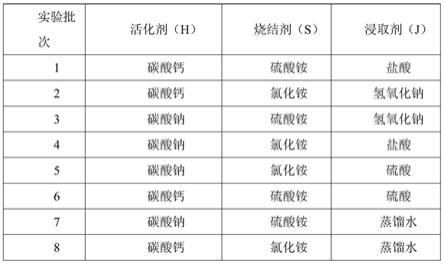 一种从煤炭中提取锂的方法与流程