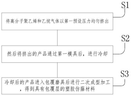 一种塑胶仿藤材料的制备方法及塑胶仿藤材料与流程