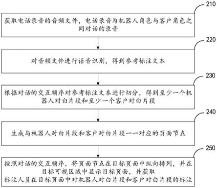 电话录音标注方法、装置、设备及存储介质与流程