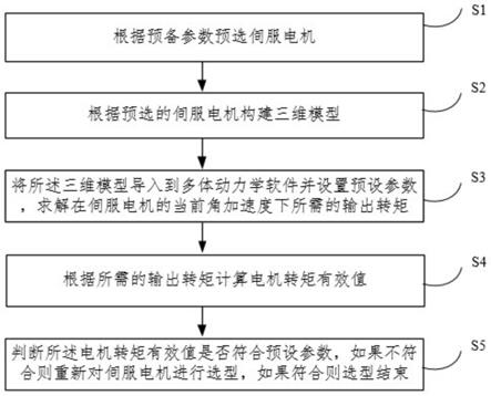 一种伺服电机的选型方法和装置与流程