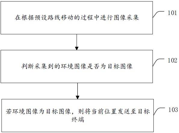 机器人监控卫生方法、装置、电子设备及存储介质与流程