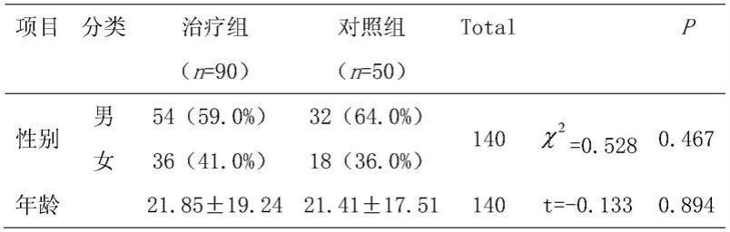 一种治疗湿疹的中药外用制剂的制作方法