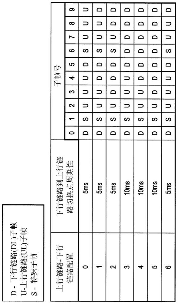 高性能非视距无线回程帧结构的制作方法