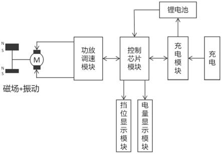 一种糖尿病治疗仪探头的制作方法