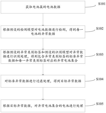 电池检测方法、装置、设备及存储介质与流程