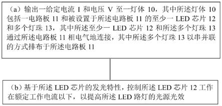 LED路灯及其控制方法与流程