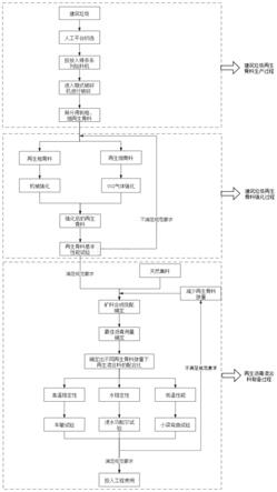 一种利用建筑垃圾再生骨料制备再生沥青混合料的工艺