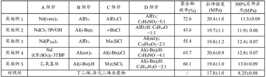 一种酮类化合物改性丁二烯-异戊二烯共聚物橡胶及其制备方法和硫化橡胶