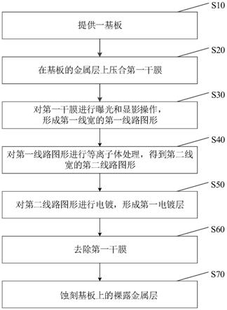 一种厚铜细间距精细线路柔性线路板的制作方法与流程