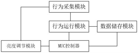 基于微控制器且具有亮度调节功能的液晶显示屏的制作方法