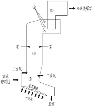 一种带有旋风筒的垃圾焚烧炉结构的制作方法