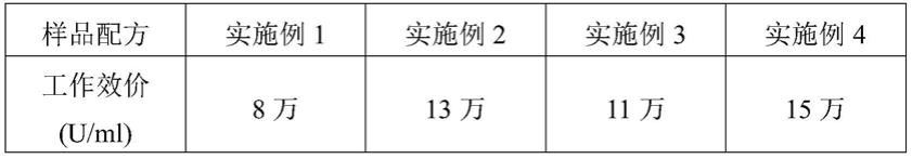 一种具有美白功效的组合物及其制备方法与流程