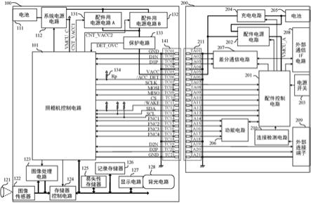 电子设备和配件的制作方法