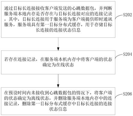 即时通讯的客户端状态更新方法和装置与流程