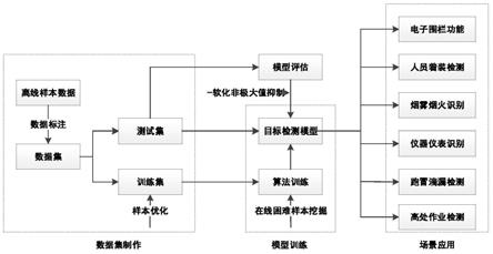 一种水电厂图像视觉识别人工智能报警方法及装置与流程