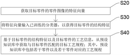 一种零件工艺规程编制方法、装置、存储介质及电子设备与流程