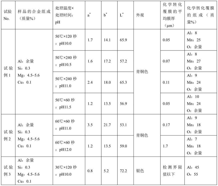 铝合金制扣紧构件、拉链条及铝合金制扣紧构件的制造方法与流程