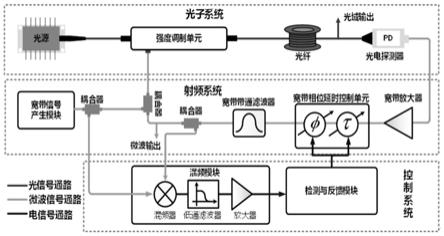 一种基于光电振荡环路的微波信号产生方法及微波信号源