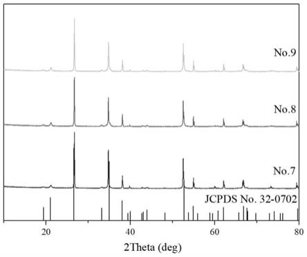 一种温度稳定的改性NiO-Ta2O5基微波介质陶瓷材料及其制备方法