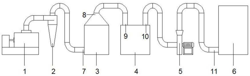 一种将余热用于给散热片提供热能的机构的制作方法