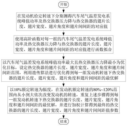 一种汽车尾气温差发电系统的车载兼容性优化方法