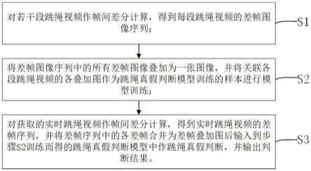 基于差帧法的跳绳真假判断方法及系统与流程