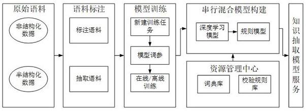 基于串行混合模型的军事新闻实体识别方法与流程