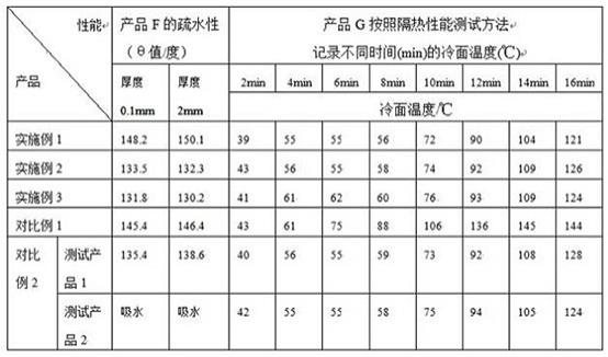 一种具备储能特性的柔性疏水气凝胶隔热片及其制备方法与流程