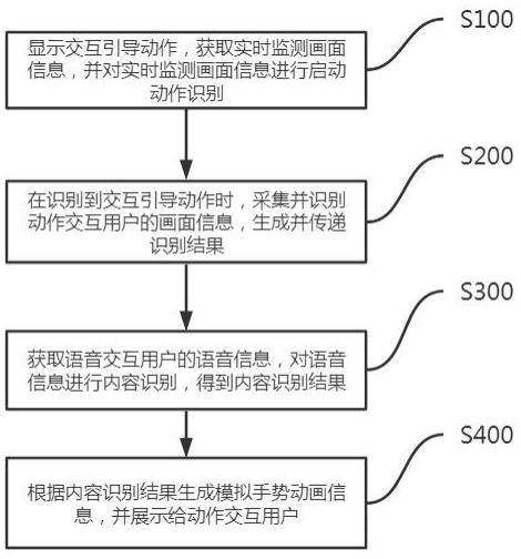 一种基于双向信号交互式显示系统的制作方法