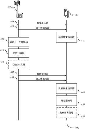 触发解调参考信号集束的制作方法