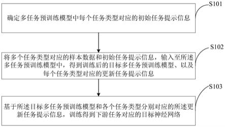 神经网络生成、人脸检测、行驶控制方法及装置与流程