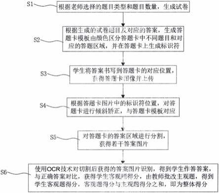 一种基于颜色的答题卡答案区域采集的方法与流程