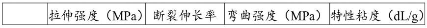 一种以丁二酸二甲酯为原料制备聚丁二酸丁二酯的方法