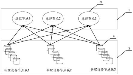 一种区块链网络、链重构方法、共识方法及数据同步方法与流程