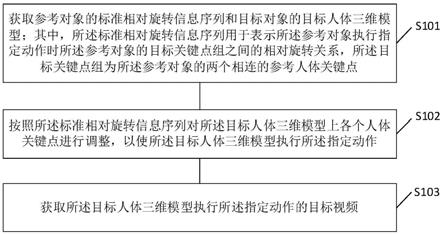 一种动作视频生成方法、装置、电子设备和可读存储介质与流程