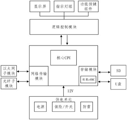 应用于城市景观动态效果联动控制的主控器及控制系统的制作方法