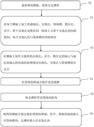 盘具的制作方法与流程