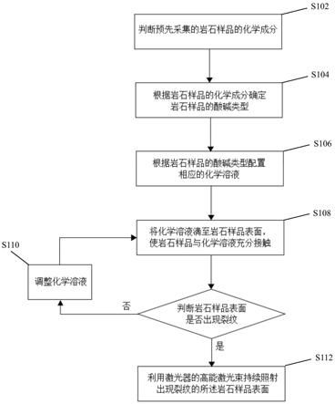 一种激光破岩方法及装置