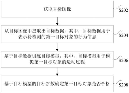 群体智能的对象检测方法、存储介质和处理器与流程