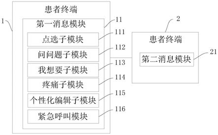 一种辅助ICU患者同医护人员及家属交流的系统