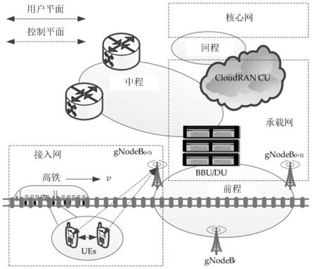 一种基于快速切换模型的高铁5G-R无线通信算法的制作方法