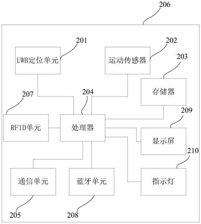 一种电子工卡的制作方法