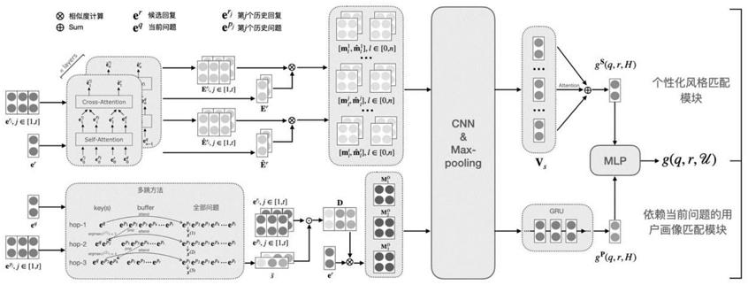 一种检索式个性化对话方法与系统