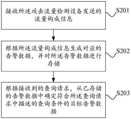 一种攻击流量统计方法及装置与流程