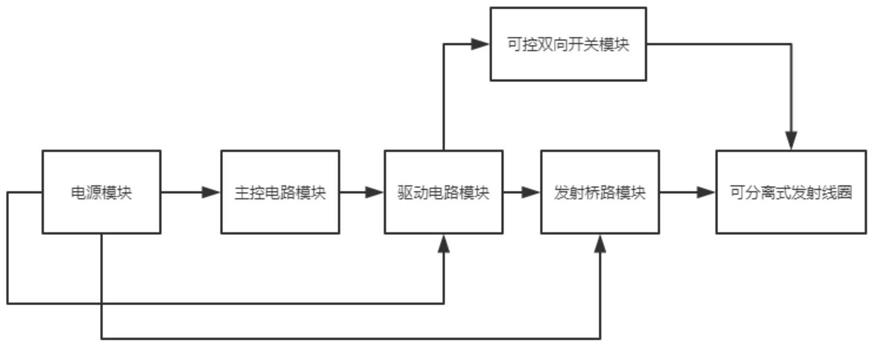 一种可控分离式发射线圈