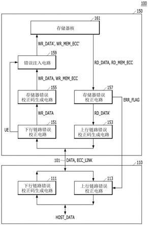 存储器、存储系统以及存储器的操作方法与流程