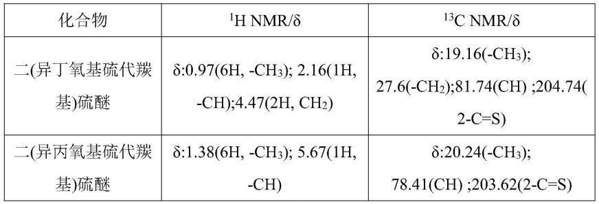 一种制备二 烷氧基硫代羰基 硫醚化合物并联产三聚硫氰酸类化合物的方法和应用