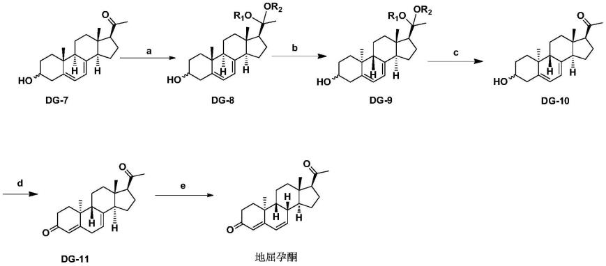 Hplc