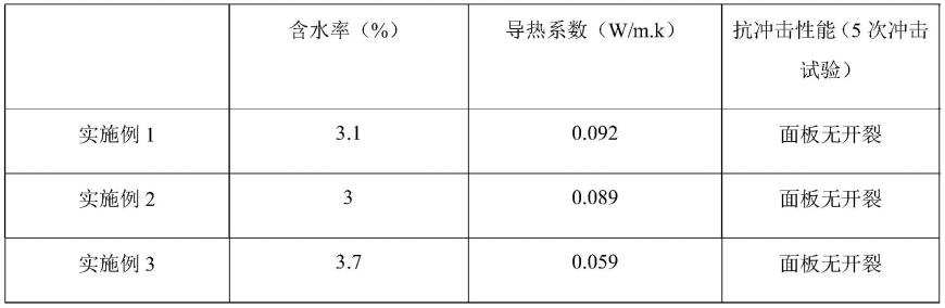 一种防火保温混凝土墙板及其制备方法与流程