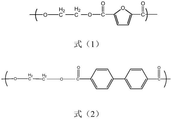 一种2 5 呋喃二甲酸基共聚酯材料及其制备方法 2